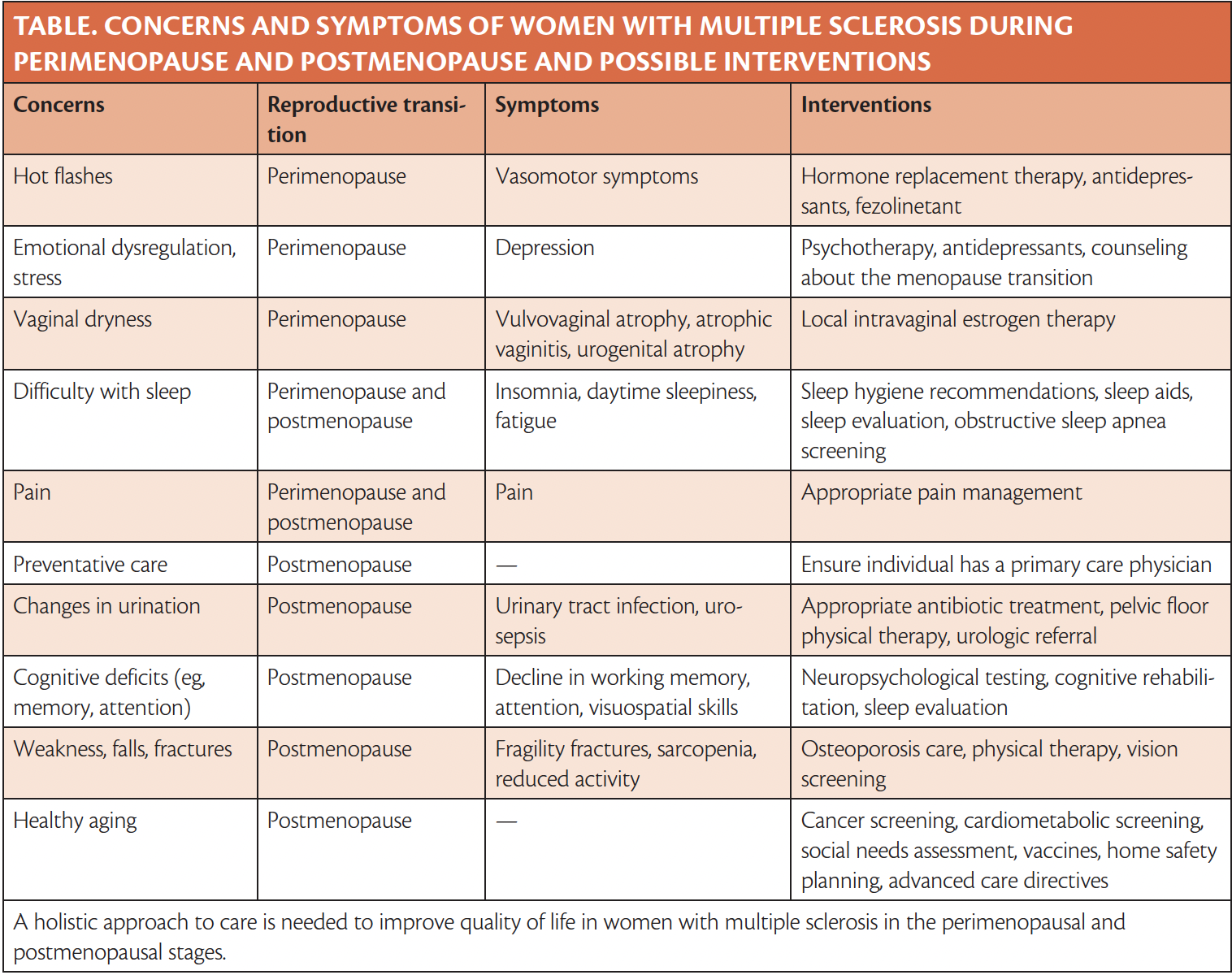 MS Minute Menopause and Multiple Sclerosis Practical Neurology