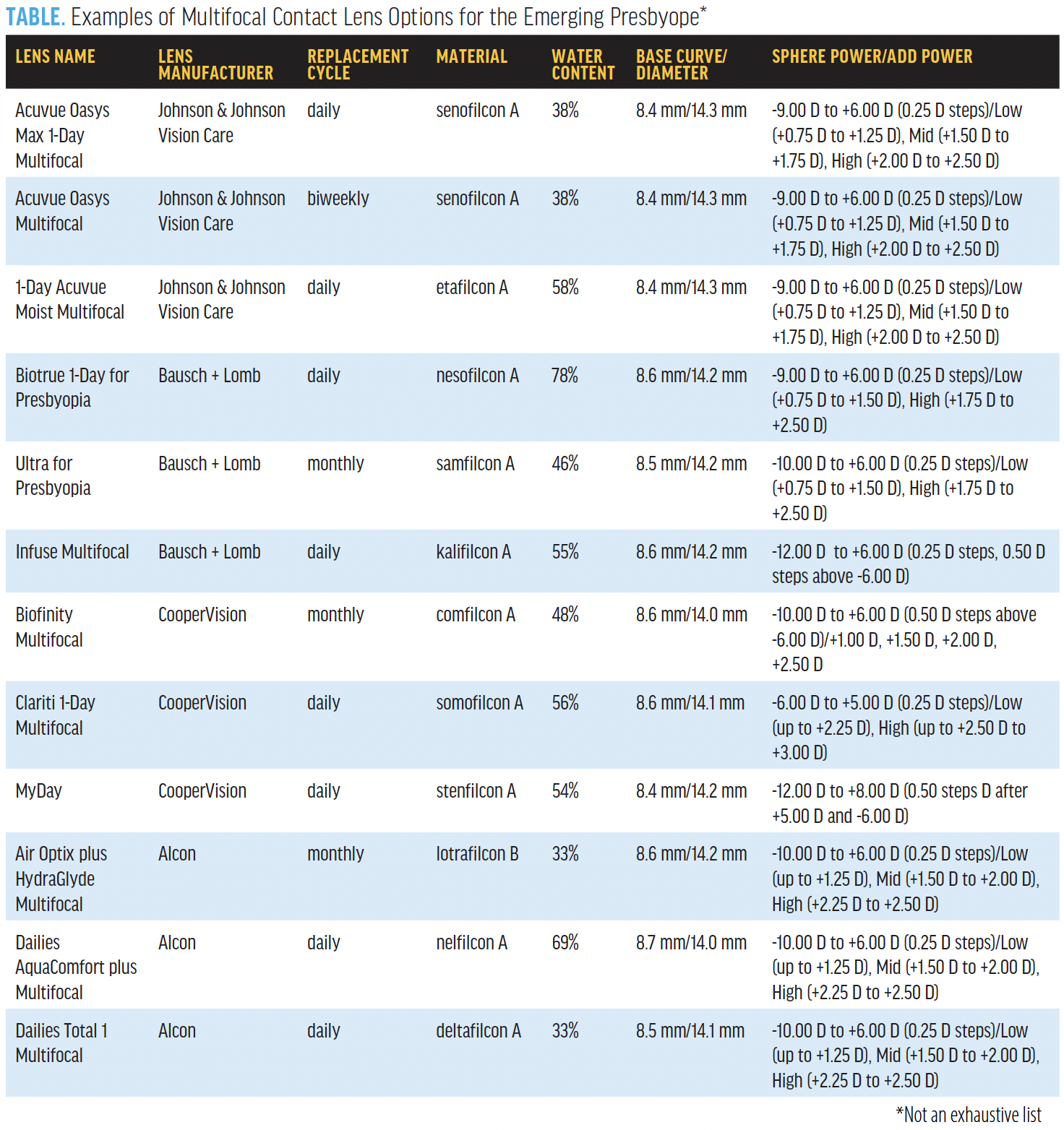 Vision Correction Guidelines For Patients Approaching Presbyopia 