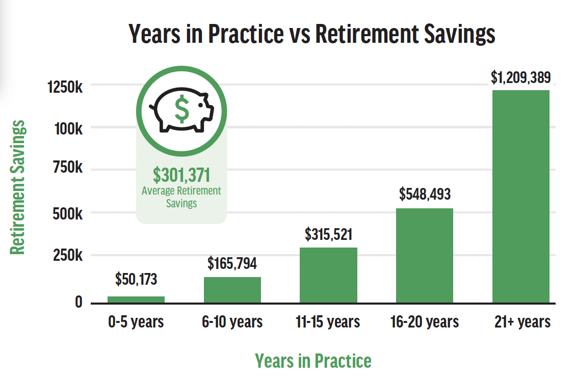 The State of Optometry’s Financial Health - Modern Optometry