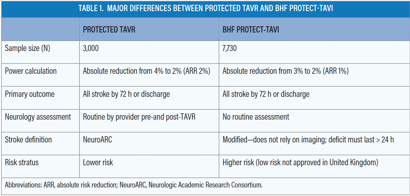 Embolic Protection During TAVR: Where Do We Go After PROTECTED TAVR ...