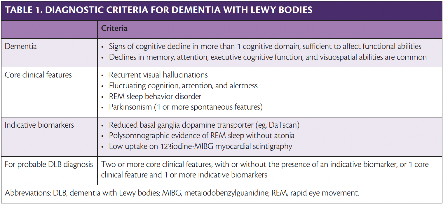 current research on dementia with lewy bodies