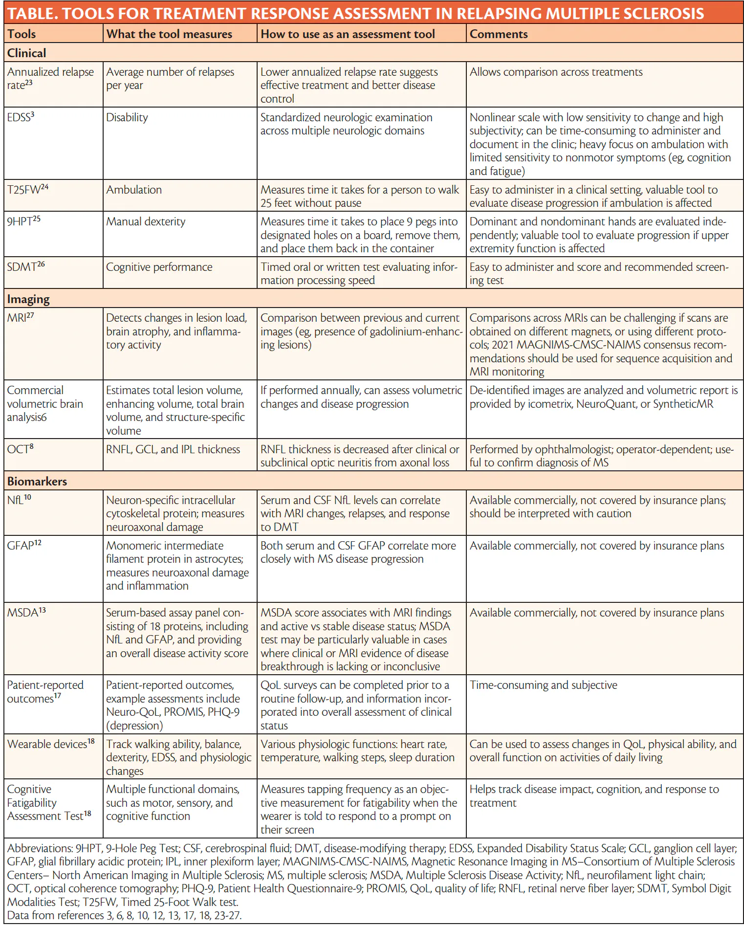 Disseminated Sclerosis Causes Symptoms Treatment Multiple Sclerosis