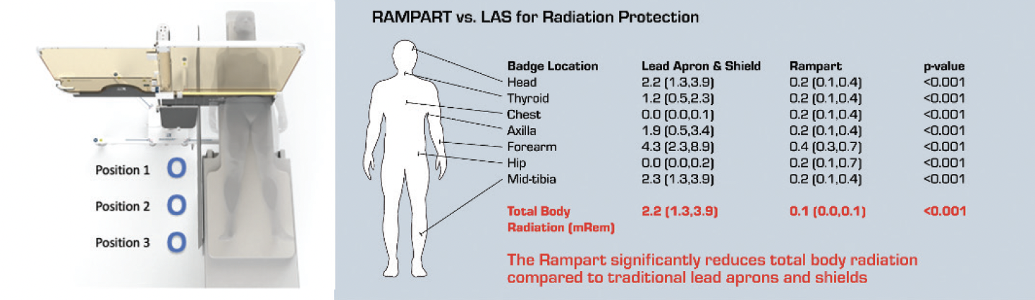 Confidence in the Data - Endovascular Today