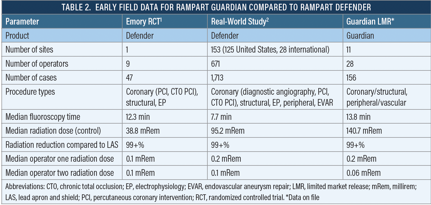 Confidence in the Data - Endovascular Today