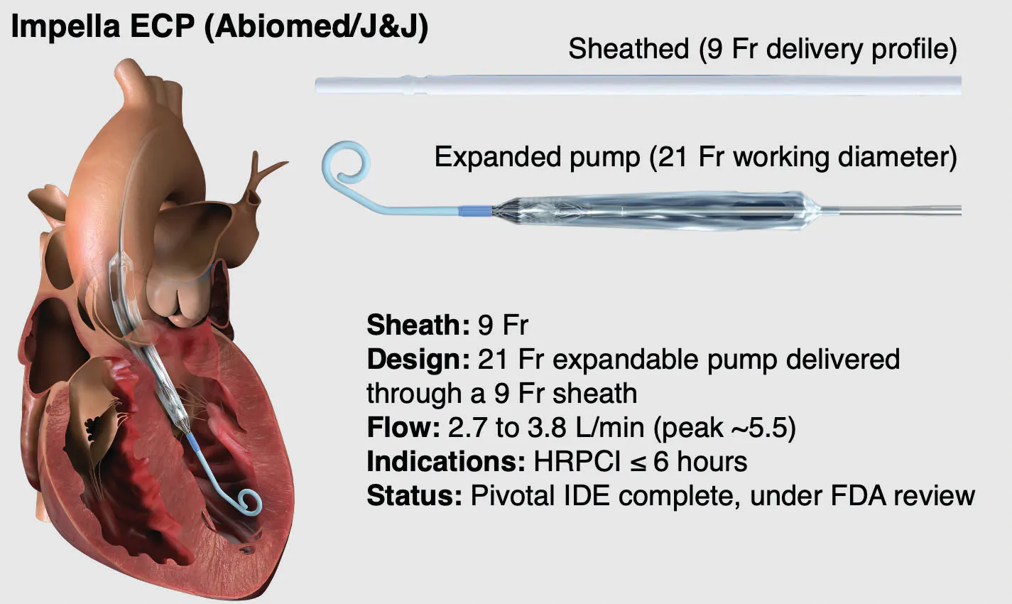 Next-Generation Temporary Mechanical Circulatory Support for High-Risk ...