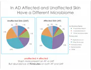 The Microbiome and Skin Health thumbnail
