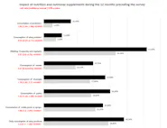 EADV News: Diet Linked to Acne image