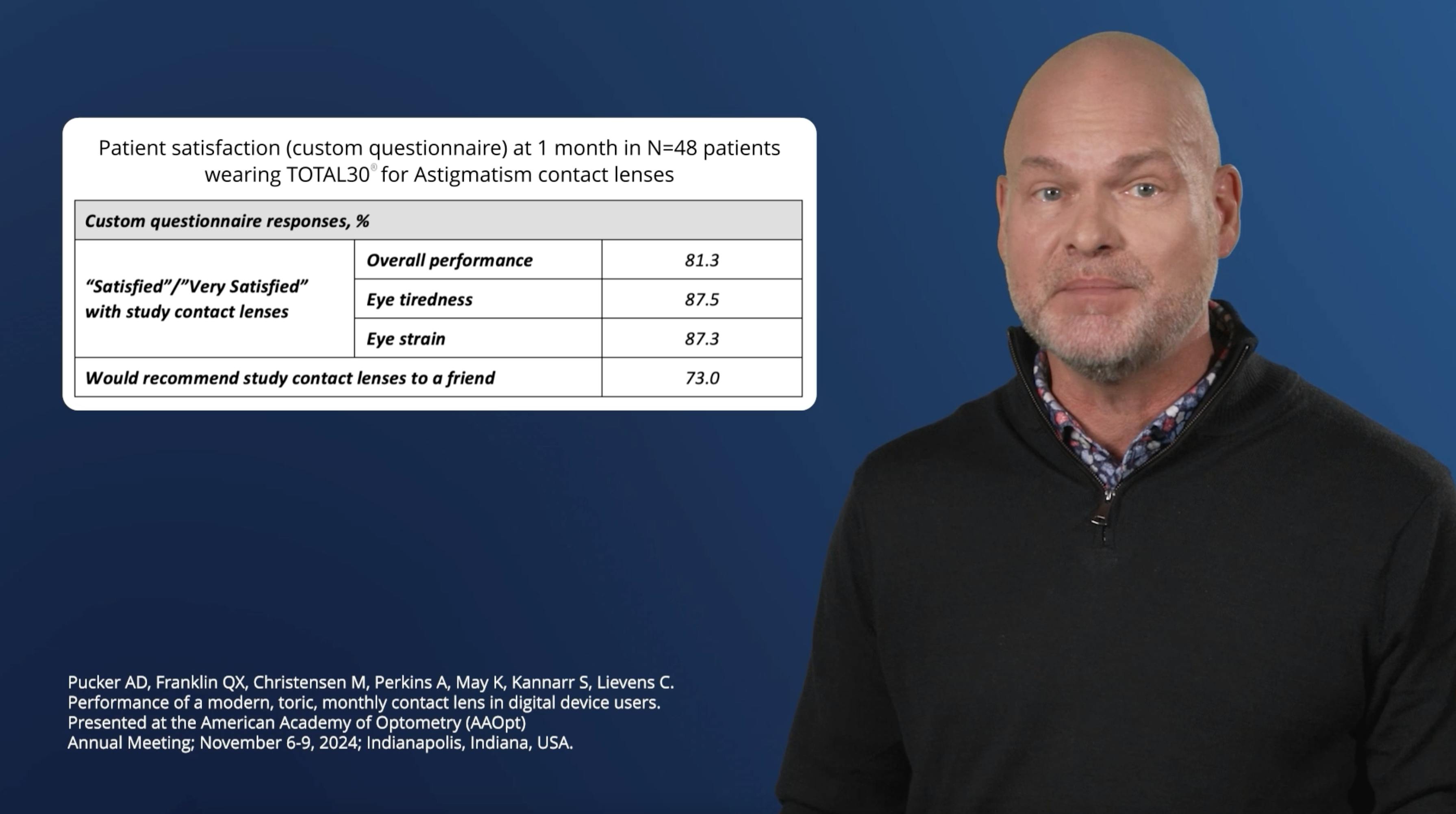 Performance of a Modern, Toric, Monthly Contact Lens in Digital Device Users