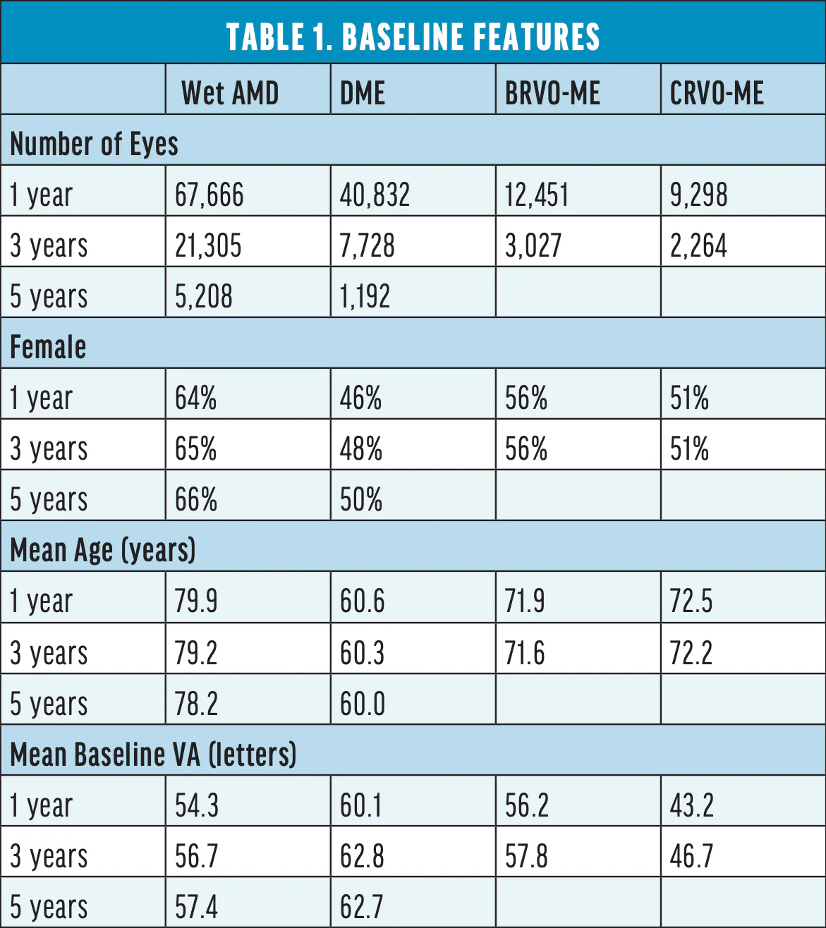 Long-Term Outcomes of Anti-VEGF Therapy - Retina Today
