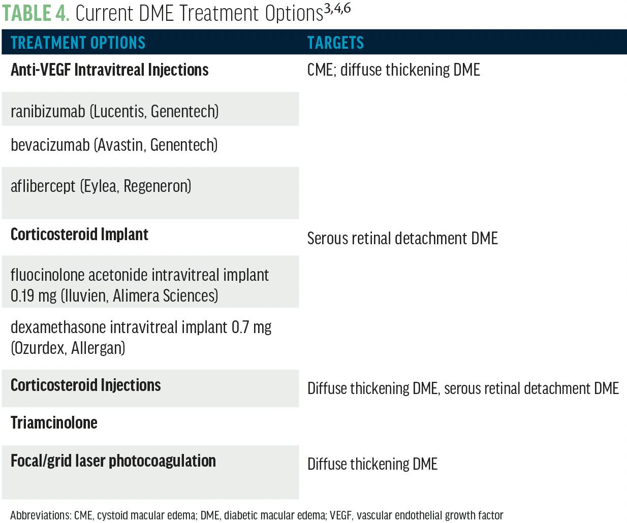 A Guideline for Managing Patients With DR   Modern Optometry