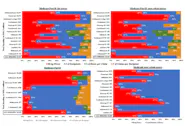 Post-Market Price Changes Alone Account for Most Recent Spending Growth for Biologics, and Rebates Have Little Impact image