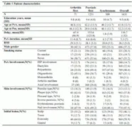 Psoriasis Onset Determines if Psoriatic Arthritis Patients Develop Arthritis or Psoriasis First image